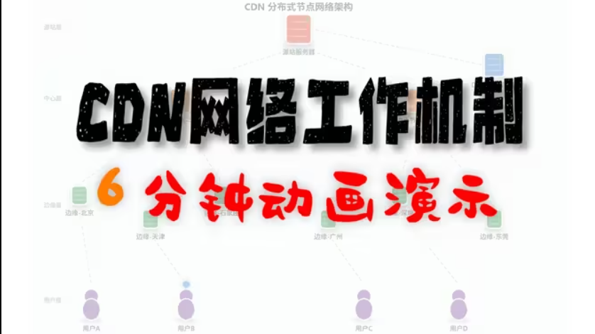 CDN 技术核心原理视频封面